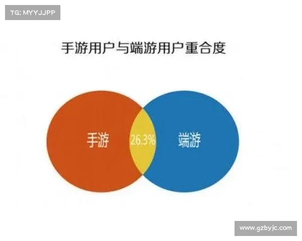 日本手游市场规模纵观与展望 日本手游市场规模纵观与展望